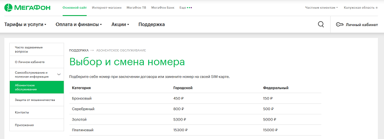 Сколько стоят красивые номера МегаФон