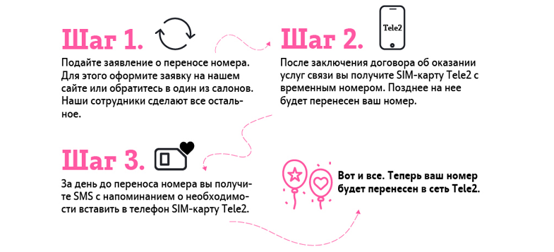 Как сменить оператора на Tele2 не меняя номер